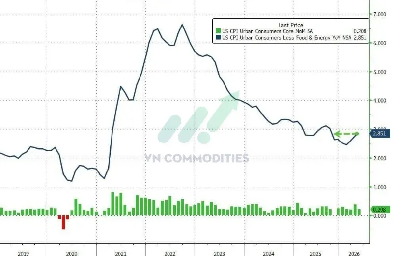 CPI tổng hợp th&aacute;ng 5: +4,2% YoY, đ&uacute;ng dự b&aacute;o.